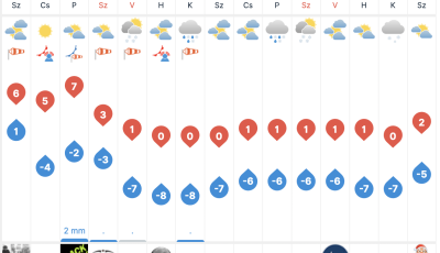 H&eacute;tv&eacute;g&eacute;n m&aacute;r havaz&aacute;s v&aacute;rhat&oacute; Veszpr&eacute;mben