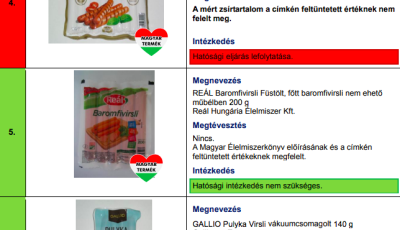 Ha Szilveszter, akkor virsli: vizsg&aacute;lt a fogyaszt&oacute;v&eacute;delem, t&ouml;bb virsli is megbukott
