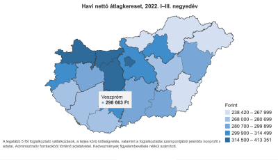 Veszpr&eacute;m megy&eacute;ben 300 ezer forint alatt van a nett&oacute; &aacute;tlag kereslet - Ezzel a legjobban fizetett 10 megy&eacute;ben vagyunk