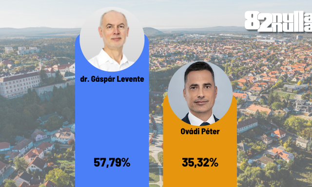 A kistelep&uuml;l&eacute;sek &eacute;s a szavaz&oacute;k&ouml;ri eredm&eacute;nyek mutatj&aacute;k meg igaz&aacute;n, mit is jelentett a Tisza &aacute;rad&aacute;sa Veszpr&eacute;mben &eacute;s t&eacute;rs&eacute;g&eacute;ben