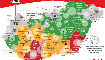 Elk&eacute;sz&uuml;lt Magyarorsz&aacute;g interakt&iacute;v poloska t&eacute;rk&eacute;pe