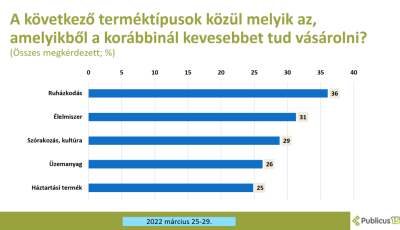 &Iacute;gy sp&oacute;rol a magyar - T&iacute;zből hat embernek m&aacute;r le kellett mondania valamiről a magas &aacute;rak miatt