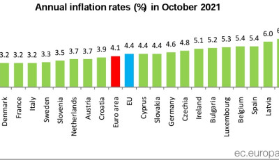 Ez igen, bronz&eacute;rmes lett a magyar infl&aacute;ci&oacute;